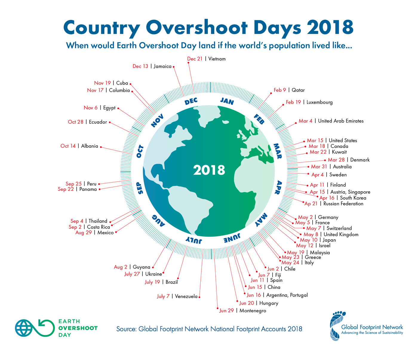 2018-country-overshoot-days-large